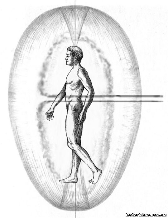 aura
