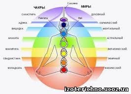 chakra